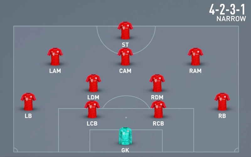 Phân tích chiến thuật: Khoét vào điểm yếu của sơ đồ 4-2-3-1