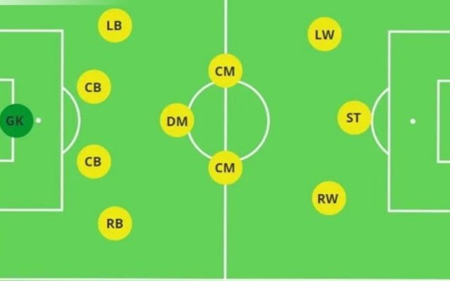 Sơ đồ 4-3-3: Phân tích chuyên sâu về ưu và nhược điểm