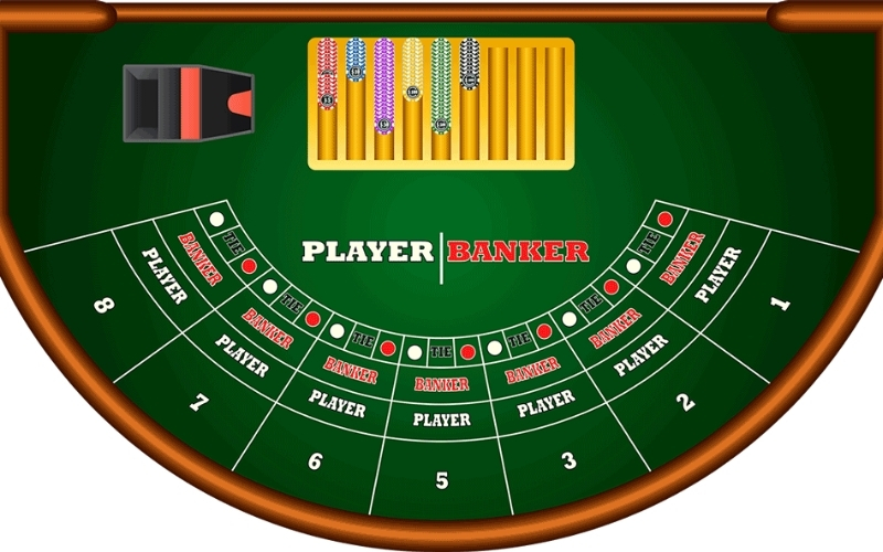 Cách đọc bảng lịch sử Baccarat để tìm ra chu kỳ bết