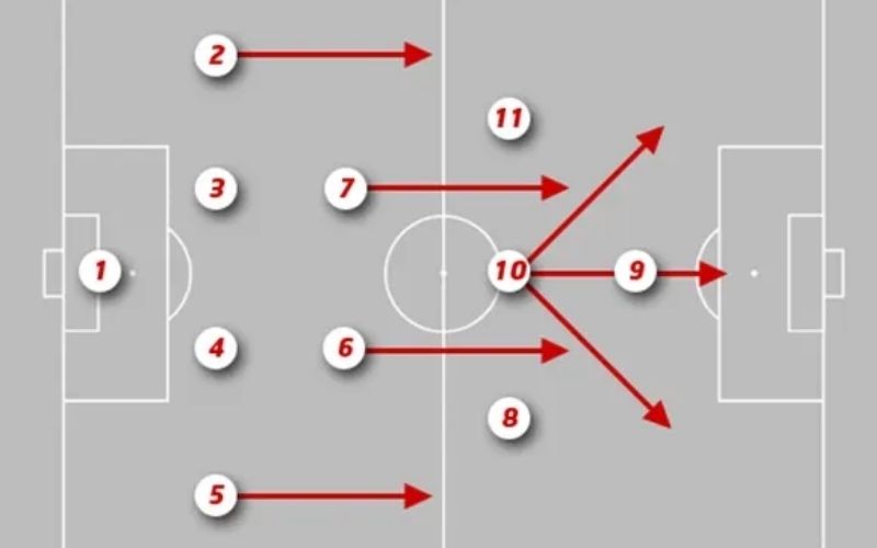 Khả năng kiểm soát khu vực trung tuyến hiệu quả