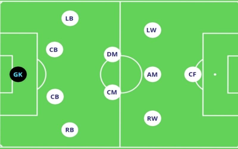 Phân tích sơ đồ 4-2-3-1 Sự cân bằng hoàn hảo nhất