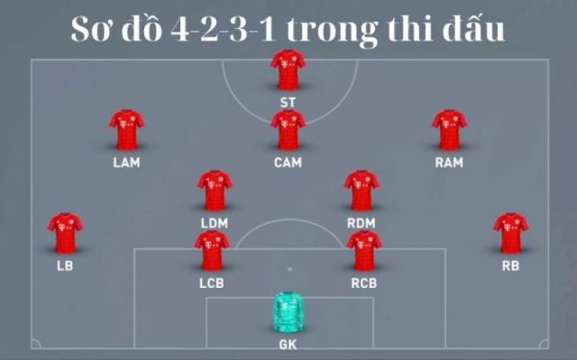 Sơ đồ 4-2-3-1: Sự cân bằng hoàn hảo giữa công và thủ