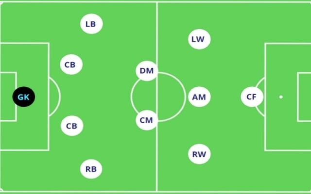 Sơ đồ 3-4-2-1 biến đổi Tại sao nhiều HLV hàng đầu thế giới tin dùng